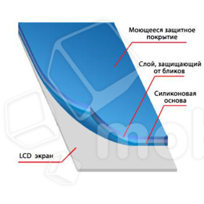 Защитная пленка "Полное покрытие" для iPhone 12/12 Pro Черный (силикон)